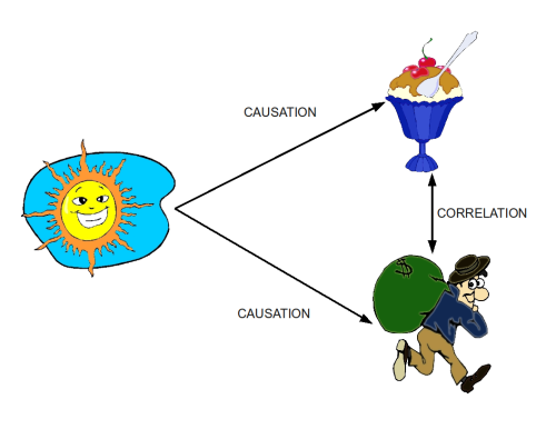 Correlation_vs_causation